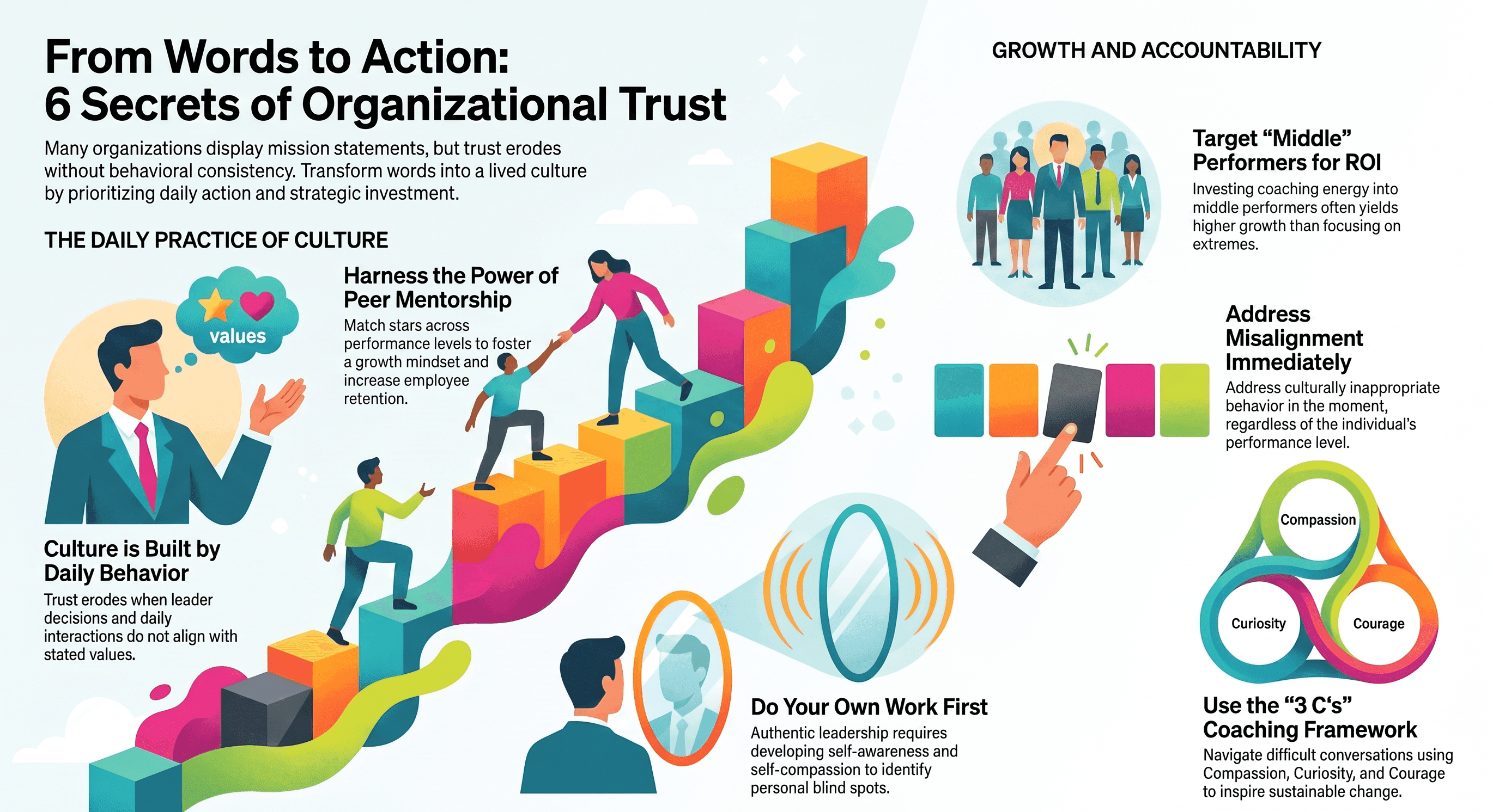 Six_Secrets_of_Organizational_Trust.png