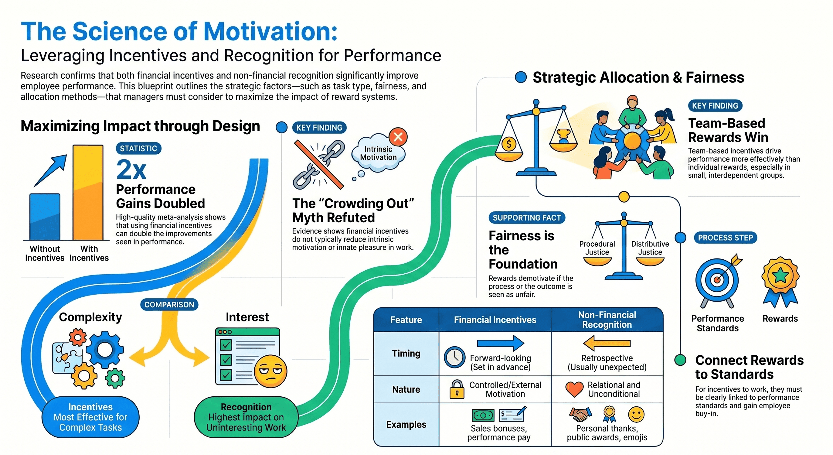 Leveraging incentives and recognition for performance.png