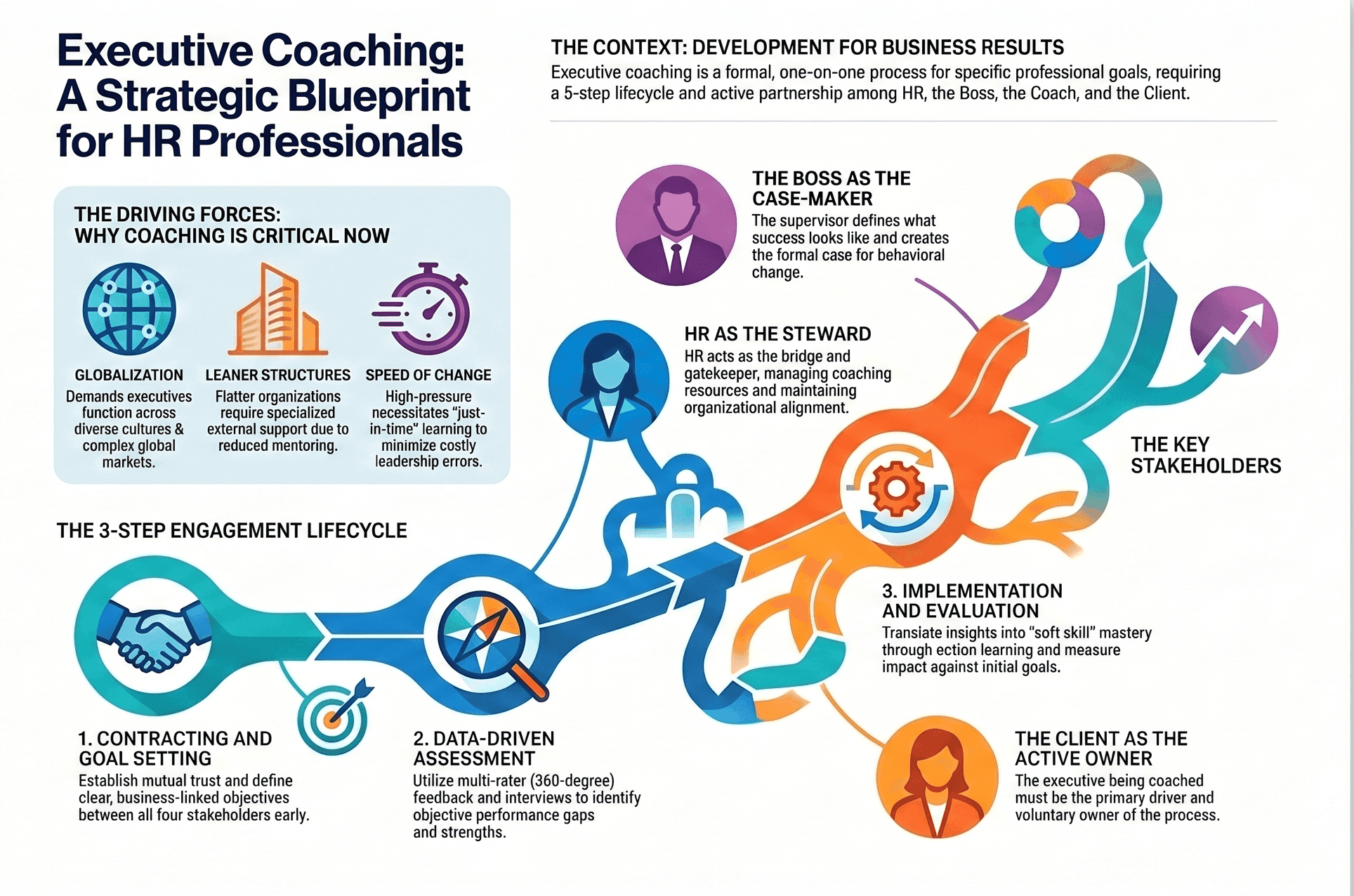 Executive_Coaching_Blueprint_for_HR.png